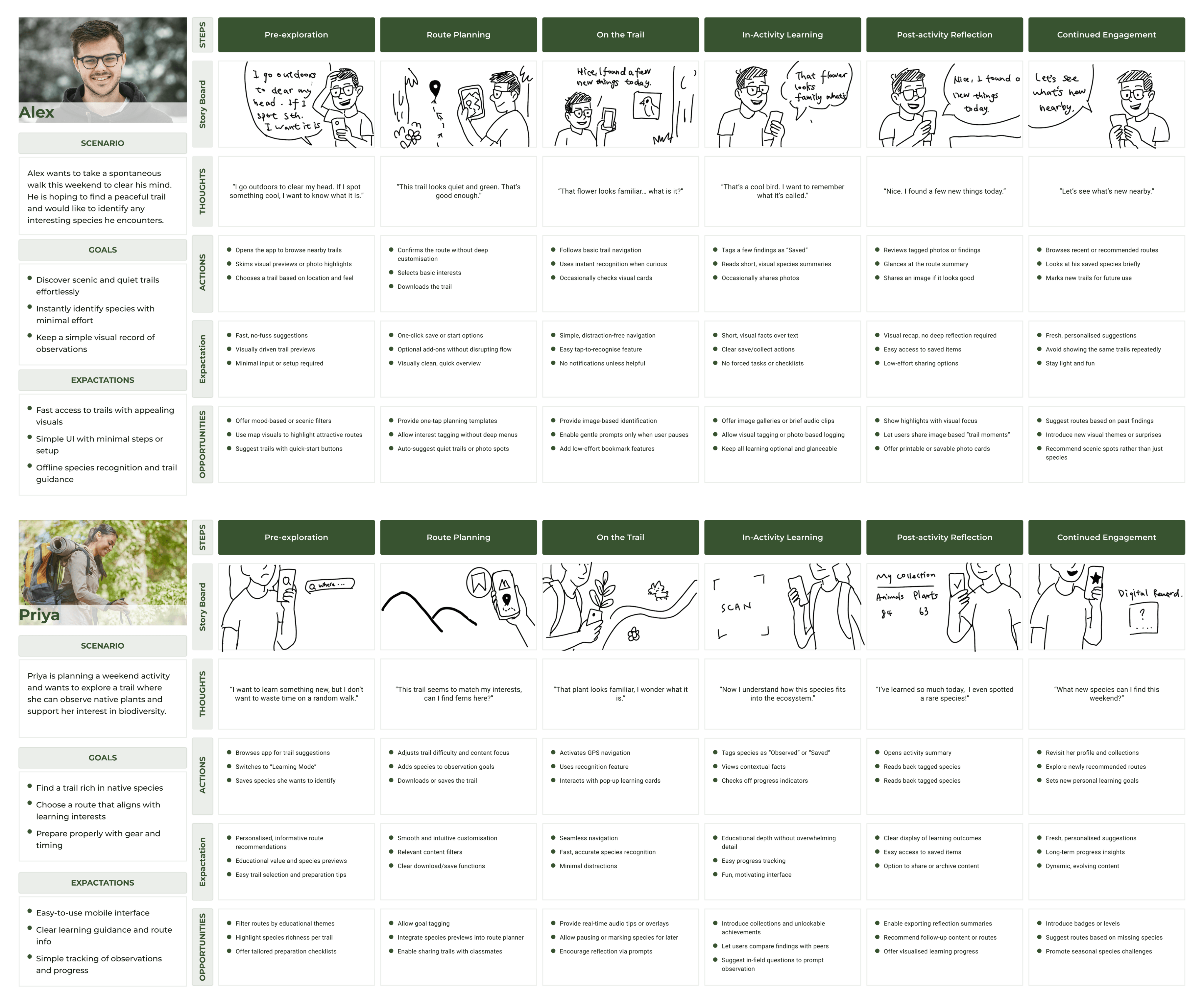 Customer Journey Mapping
